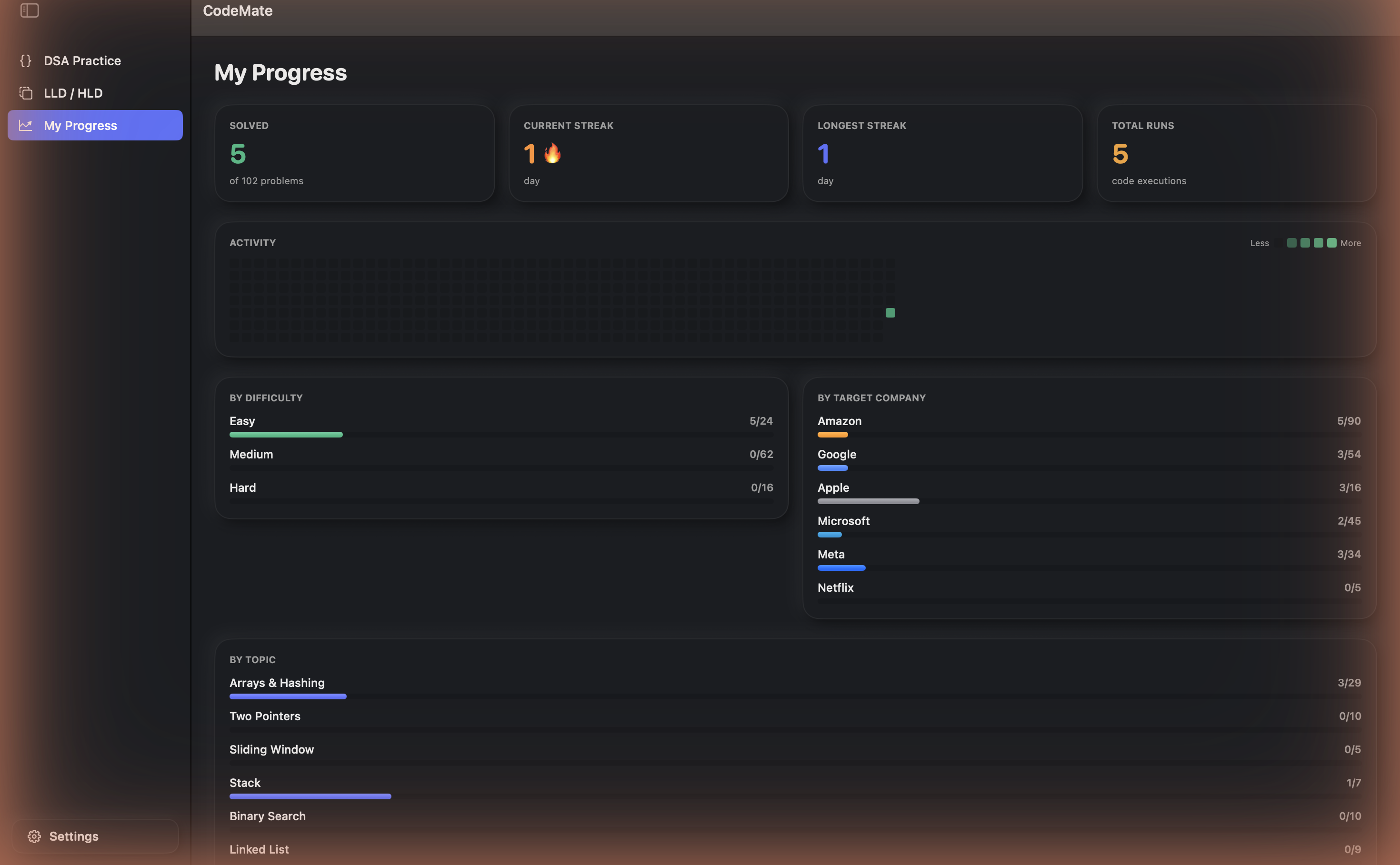 Progress dashboard
